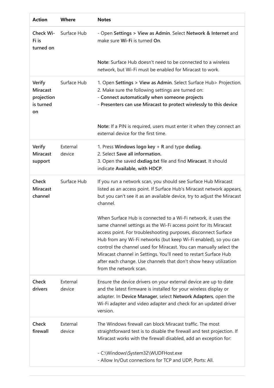 Microsoft Surface Hub 2 SmCamera User Manual | Page 127 / 572