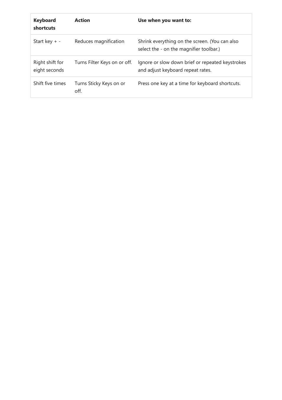 Microsoft Surface Hub 2 SmCamera User Manual | Page 234 / 572