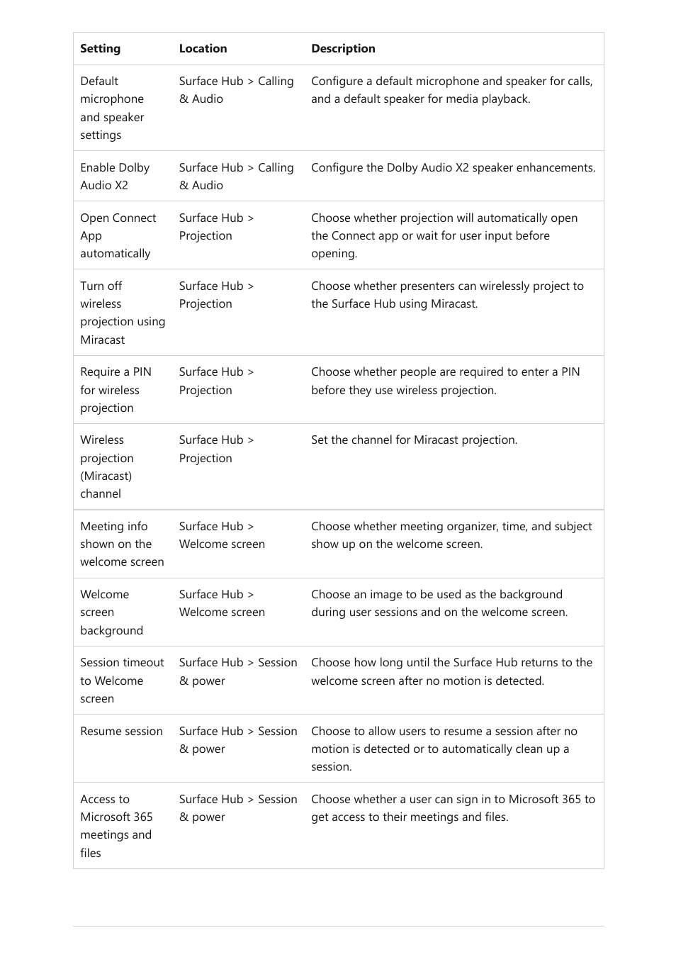 Microsoft Surface Hub 2 SmCamera User Manual | Page 280 / 572