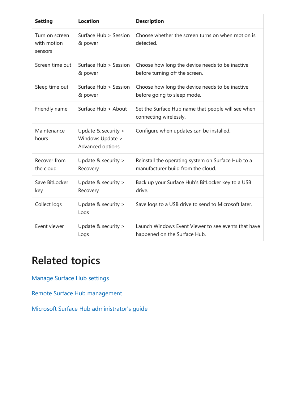 Related topics | Microsoft Surface Hub 2 SmCamera User Manual | Page 281 / 572