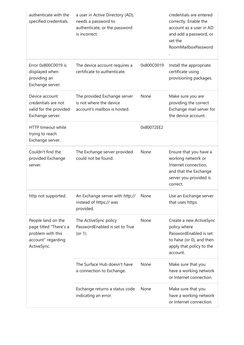 Microsoft Surface Hub 2 SmCamera User Manual | Page 350 / 572