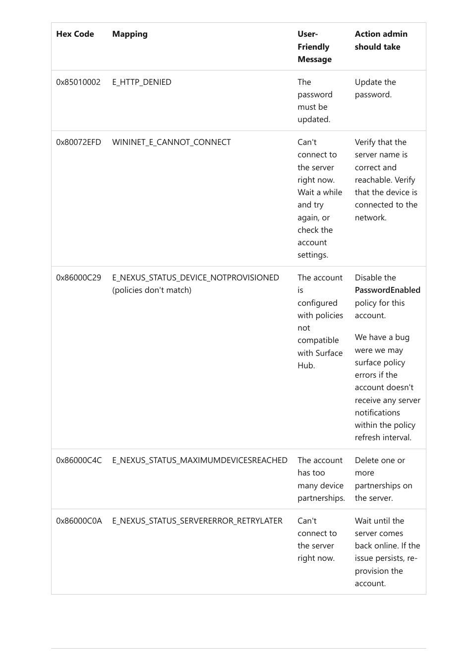 Microsoft Surface Hub 2 SmCamera User Manual | Page 352 / 572