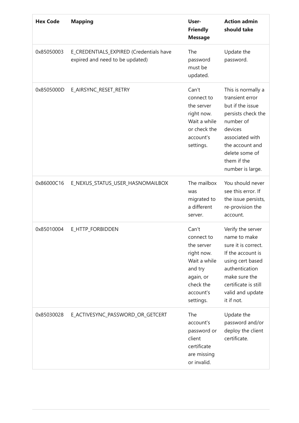 Microsoft Surface Hub 2 SmCamera User Manual | Page 353 / 572
