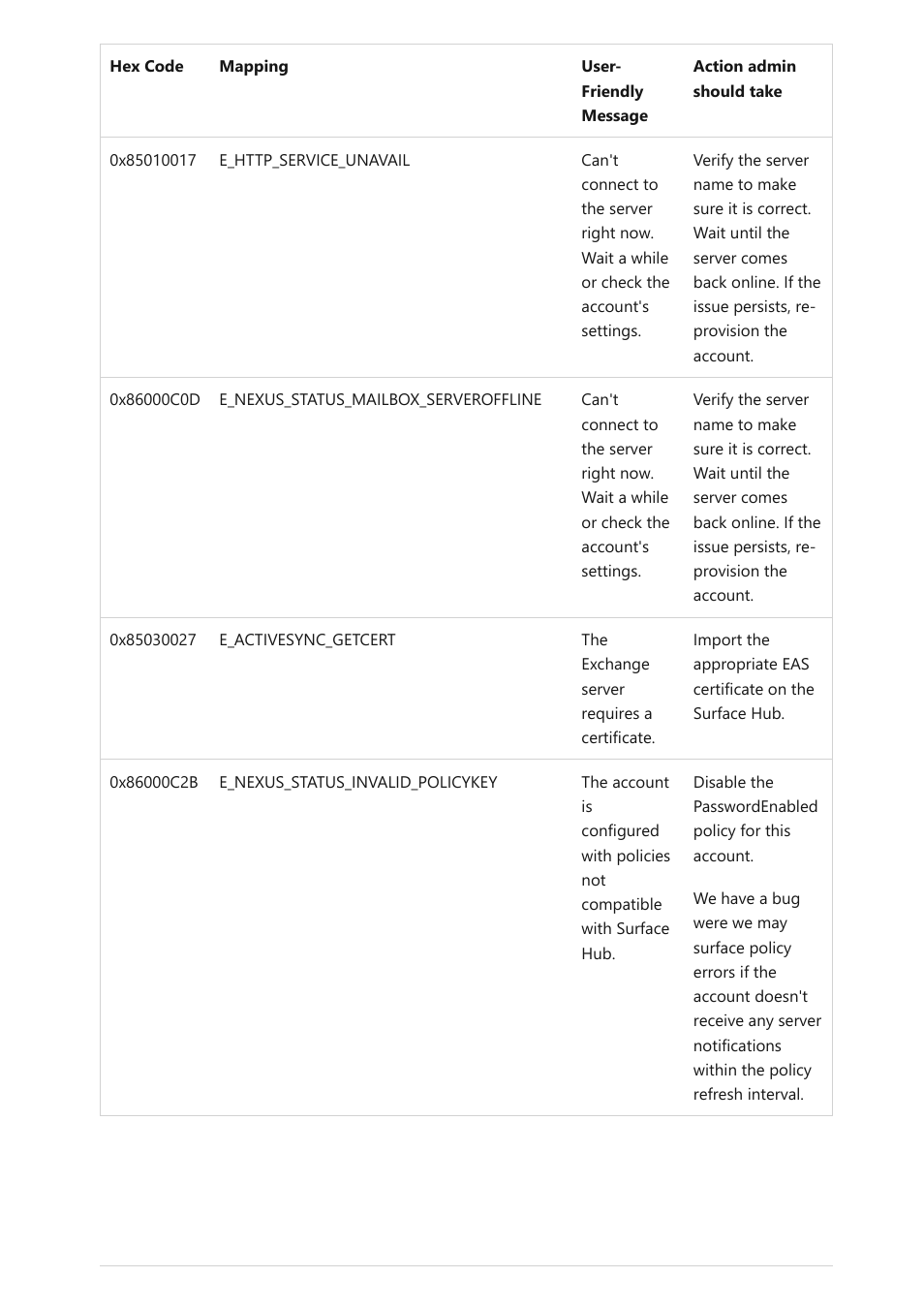 Microsoft Surface Hub 2 SmCamera User Manual | Page 355 / 572