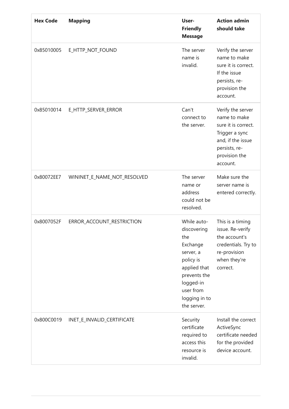 Microsoft Surface Hub 2 SmCamera User Manual | Page 356 / 572