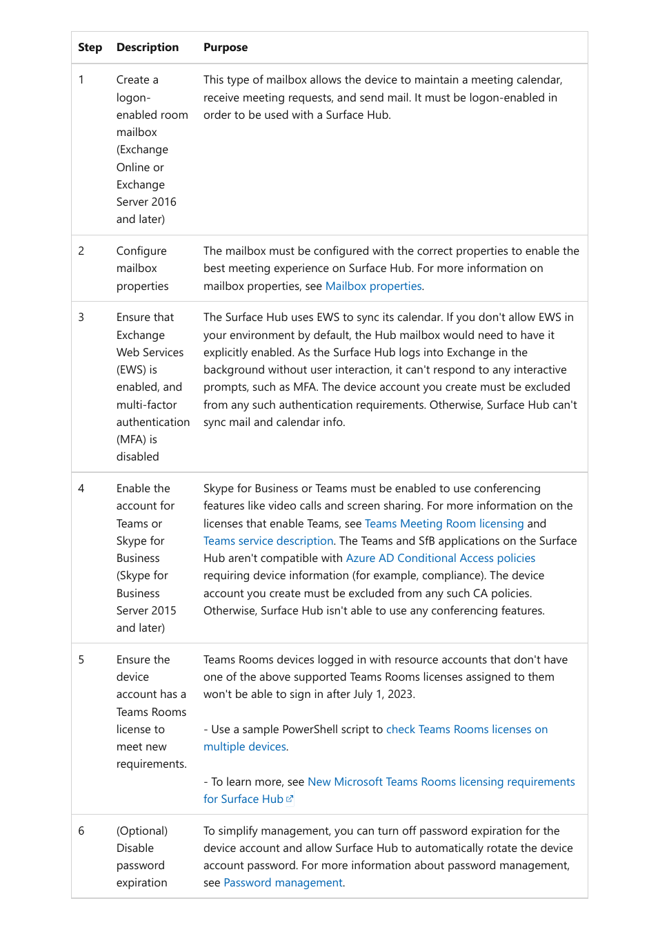 Microsoft Surface Hub 2 SmCamera User Manual | Page 37 / 572