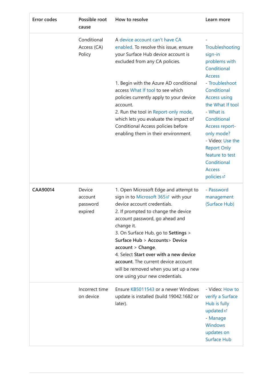 Microsoft Surface Hub 2 SmCamera User Manual | Page 386 / 572