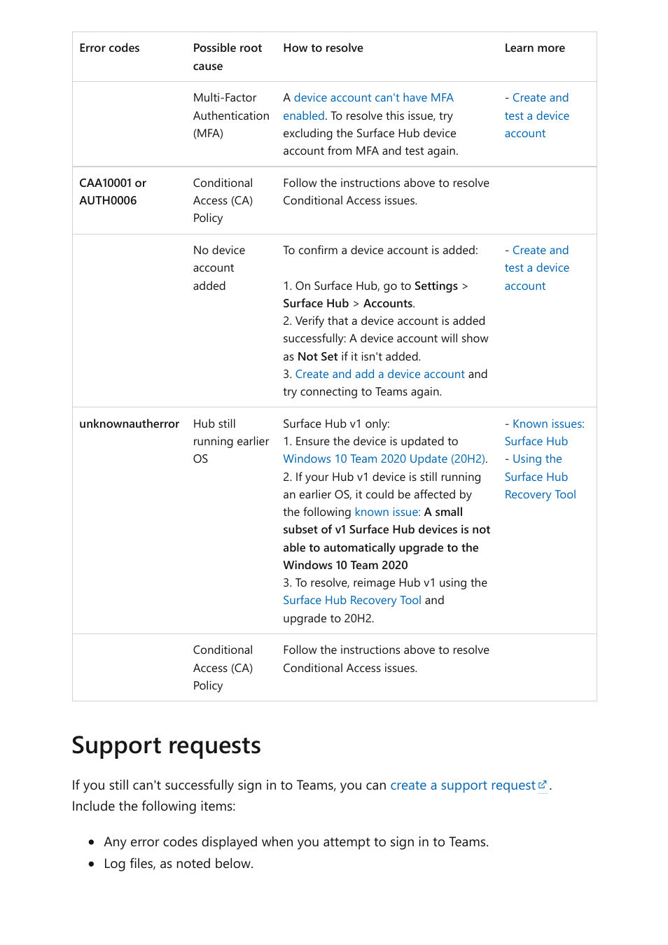Support requests | Microsoft Surface Hub 2 SmCamera User Manual | Page 387 / 572