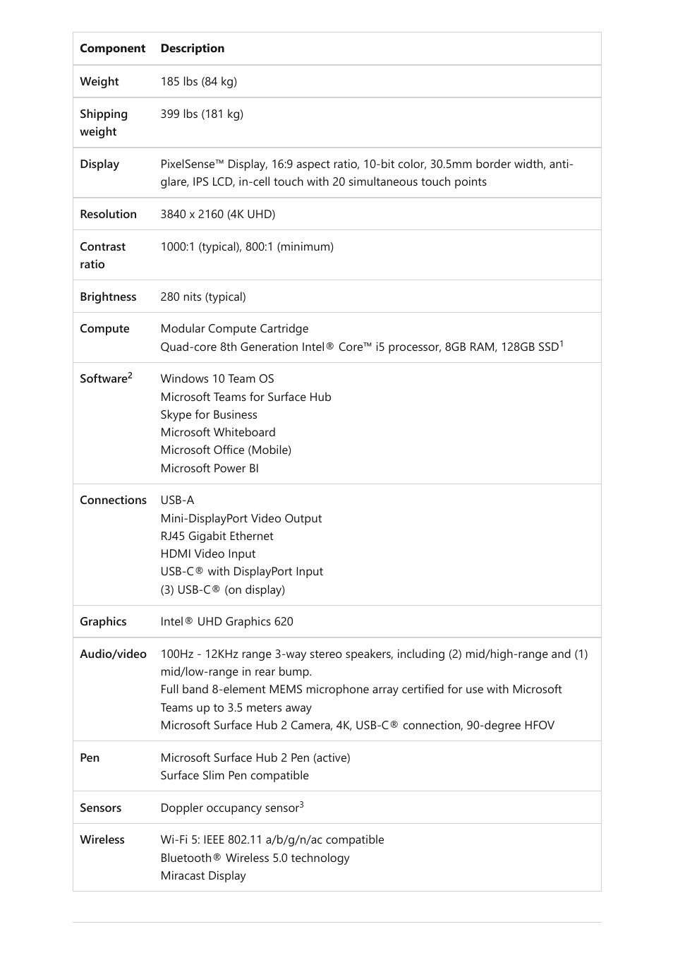 Microsoft Surface Hub 2 SmCamera User Manual | Page 417 / 572