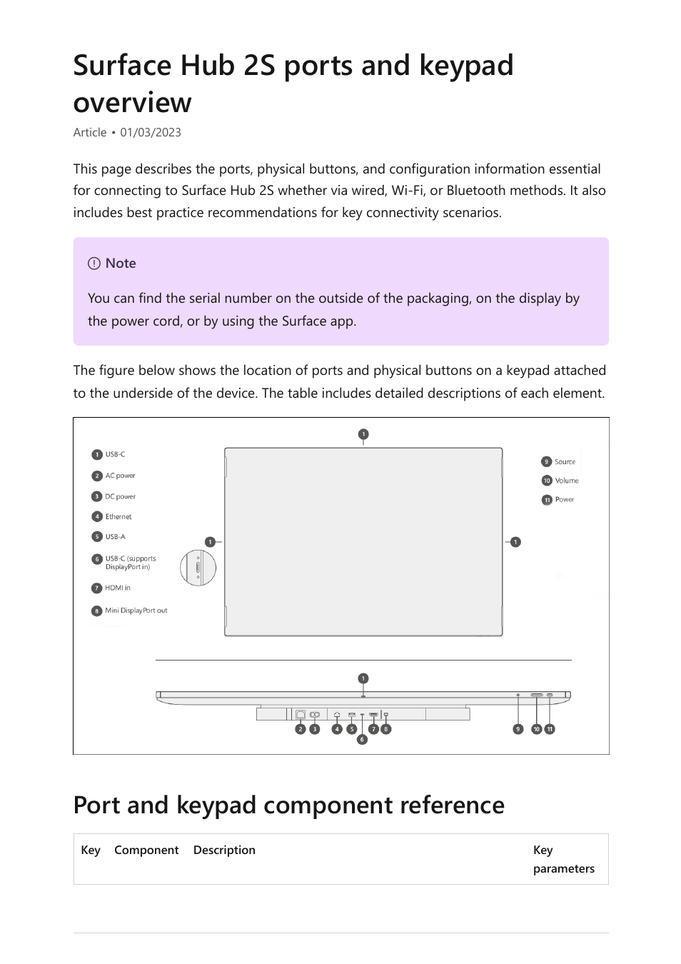 Surface hub 2s ports & keypad overview, Surface hub 2s ports and keypad overview, Port and keypad component reference | Microsoft Surface Hub 2 SmCamera User Manual | Page 446 / 572