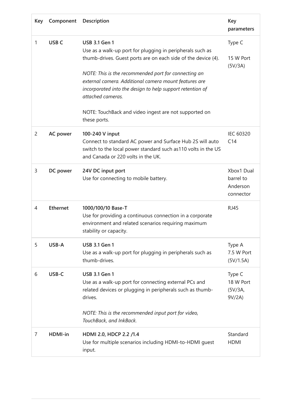 Microsoft Surface Hub 2 SmCamera User Manual | Page 447 / 572