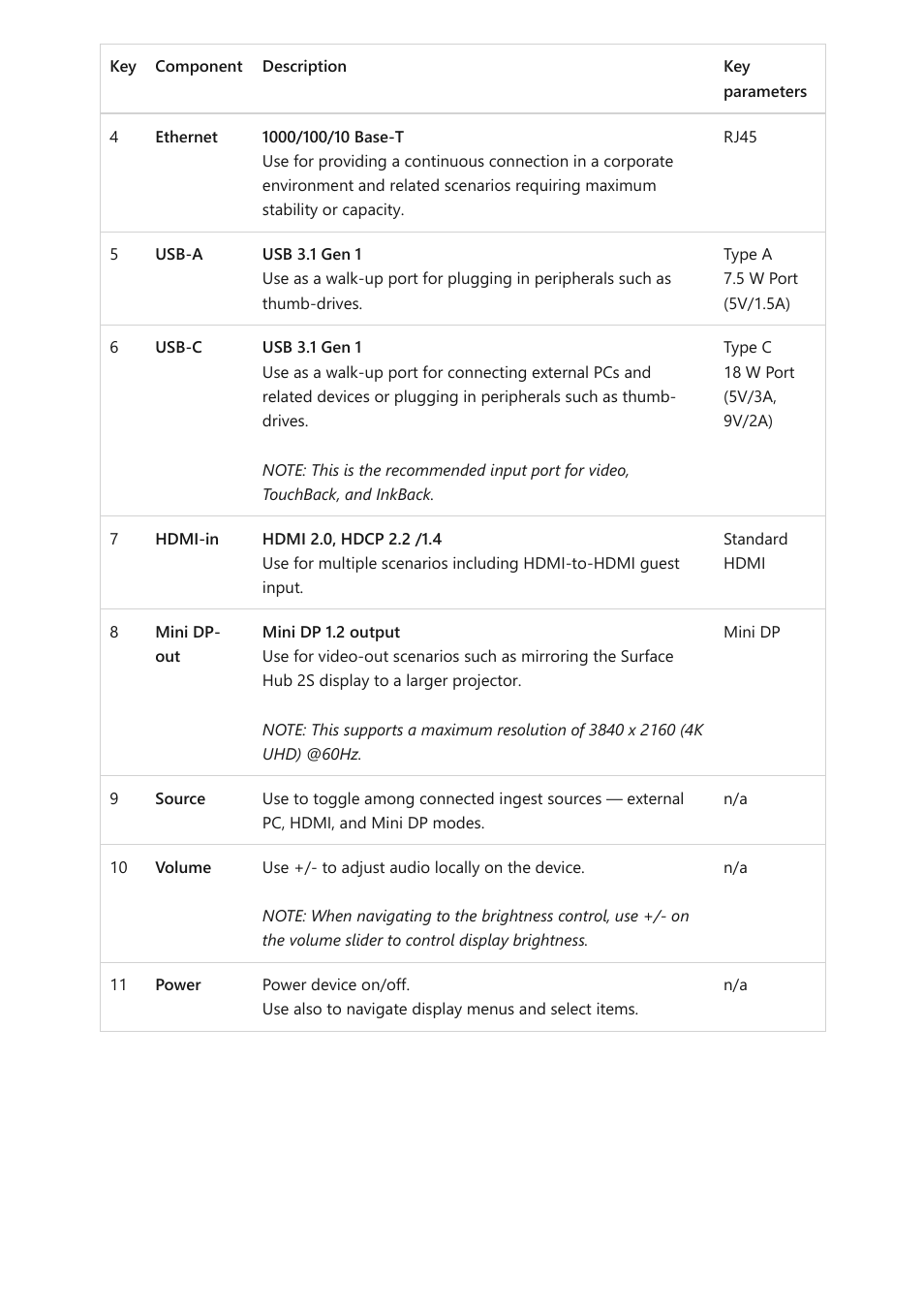 Microsoft Surface Hub 2 SmCamera User Manual | Page 472 / 572