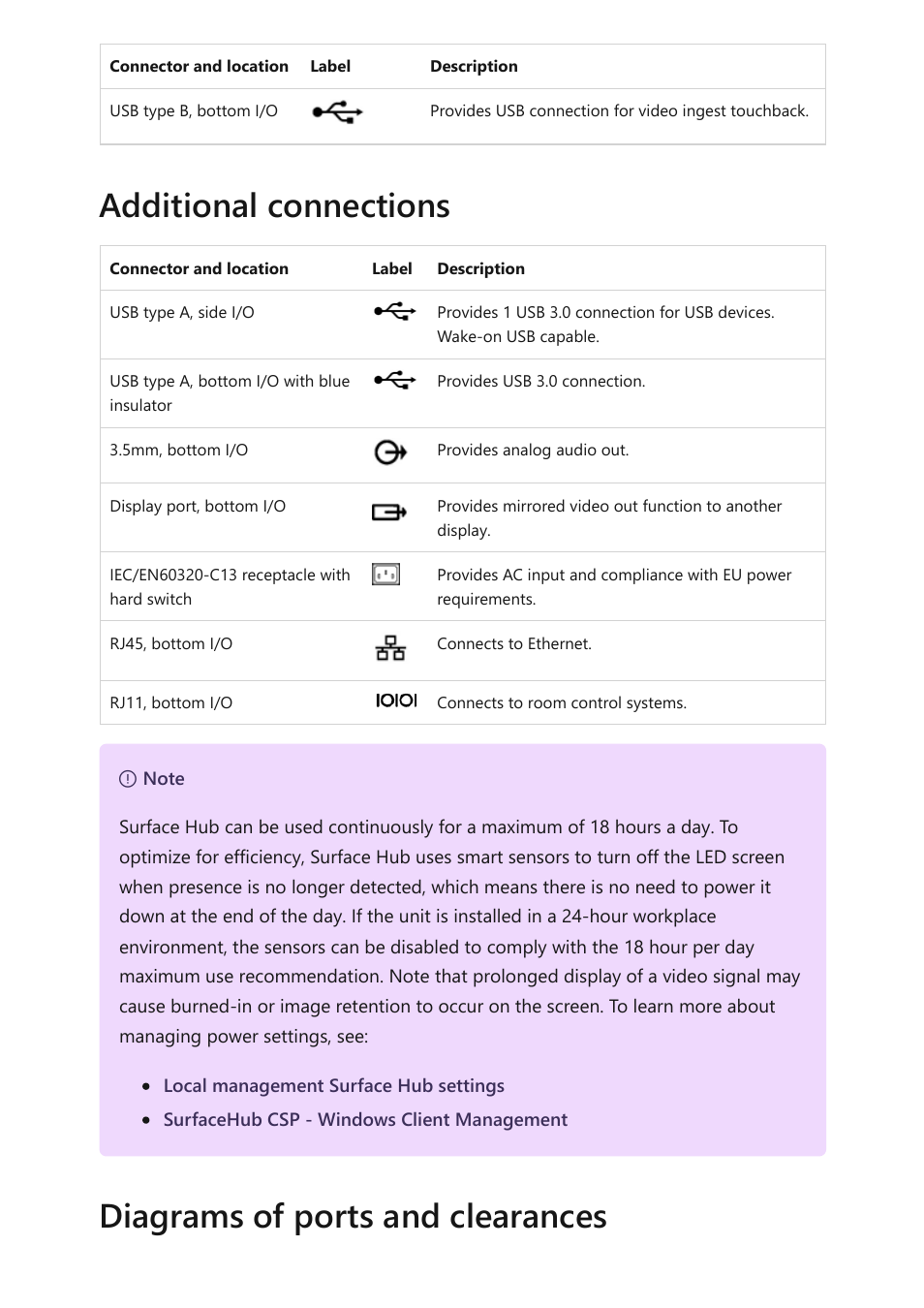 Additional connections, Diagrams of ports and clearances | Microsoft Surface Hub 2 SmCamera User Manual | Page 491 / 572