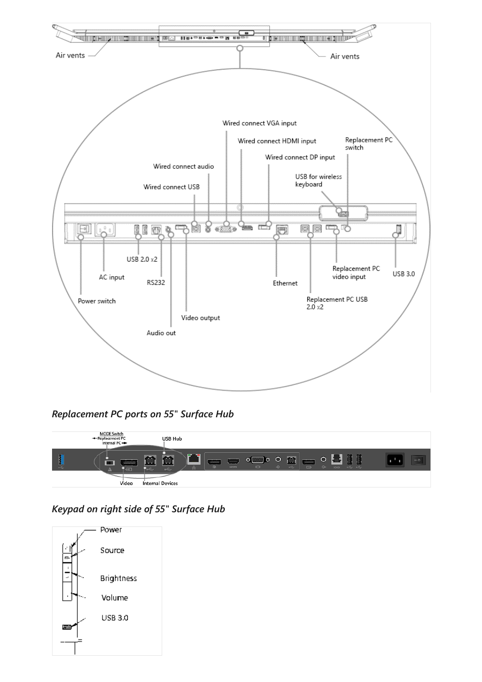 Microsoft Surface Hub 2 SmCamera User Manual | Page 493 / 572