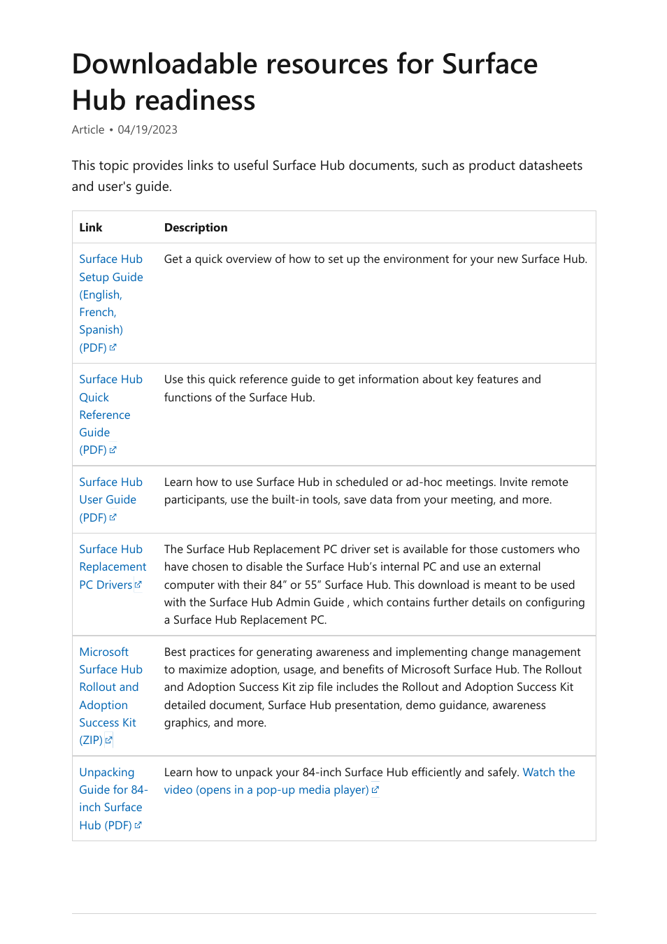 Downloadable resources for surface hub readiness | Microsoft Surface Hub 2 SmCamera User Manual | Page 548 / 572
