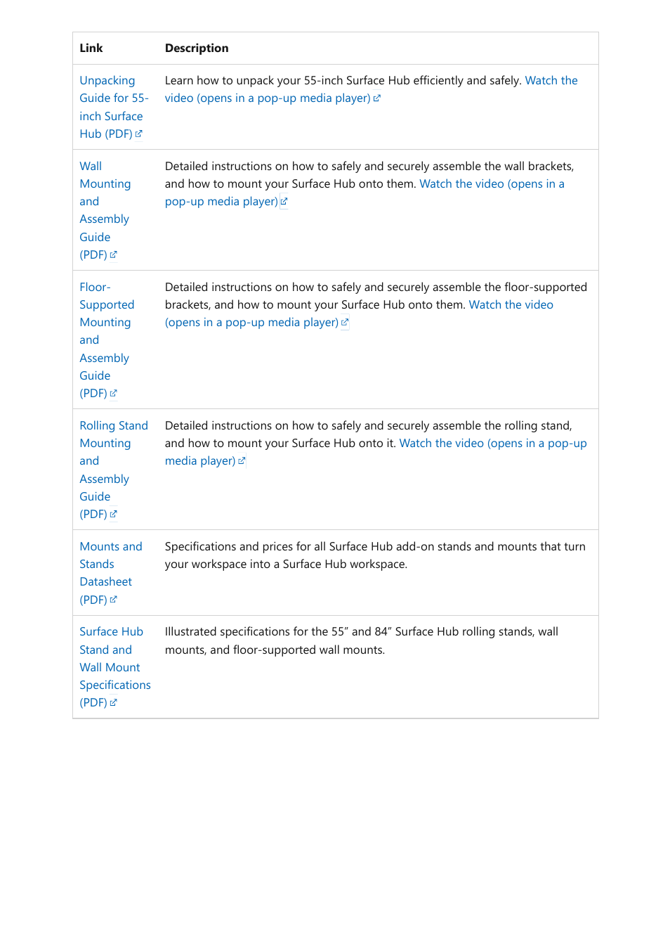 Microsoft Surface Hub 2 SmCamera User Manual | Page 549 / 572