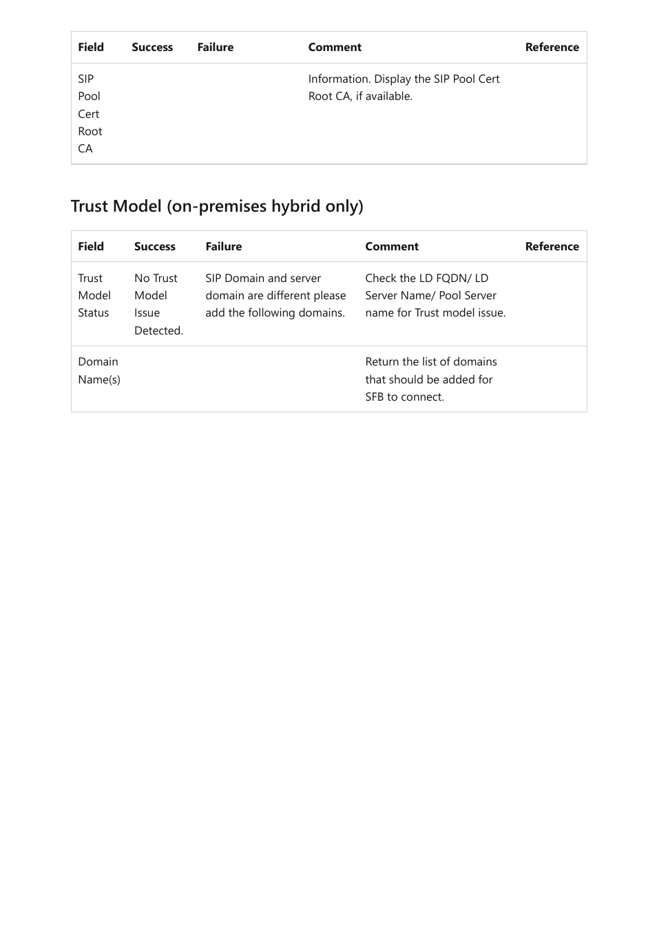 Trust model (on-premises hybrid only) | Microsoft Surface Hub 2 SmCamera User Manual | Page 56 / 572