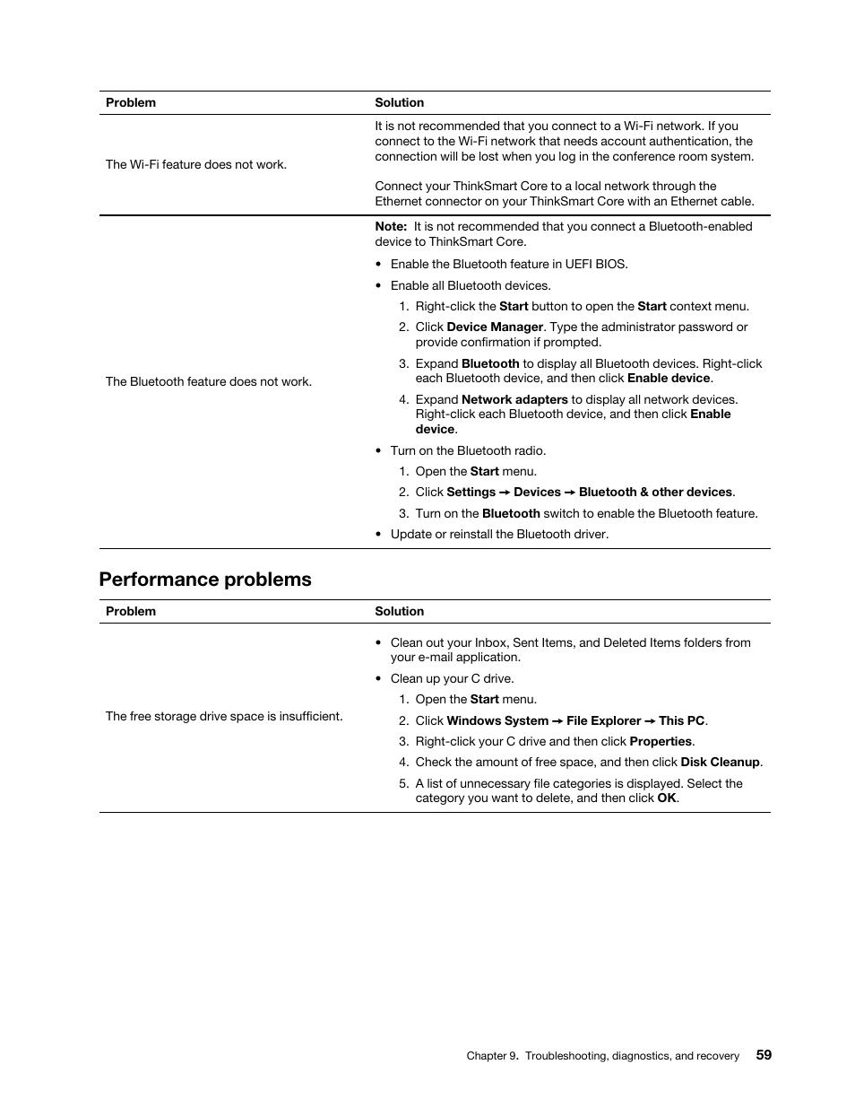 Performance problems | Lenovo ThinkSmCore and IP Controller Kit for Microsoft Teams Rooms User Manual | Page 65 / 106