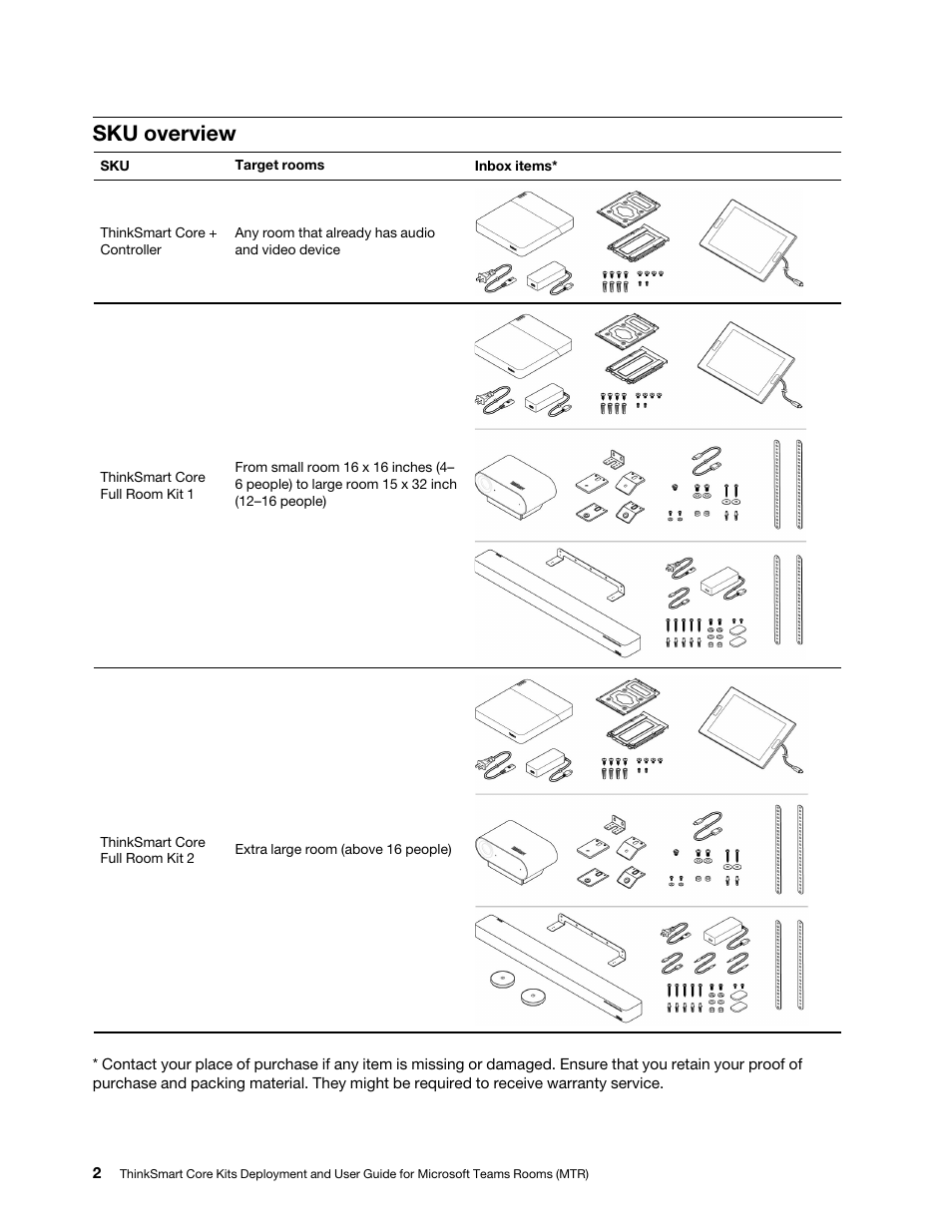 Sku overview | Lenovo ThinkSmCore and IP Controller Kit for Microsoft Teams Rooms User Manual | Page 8 / 106