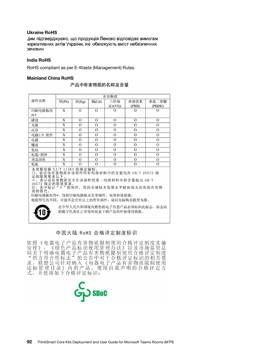 Lenovo ThinkSmCore and IP Controller Kit for Microsoft Teams Rooms User Manual | Page 98 / 106