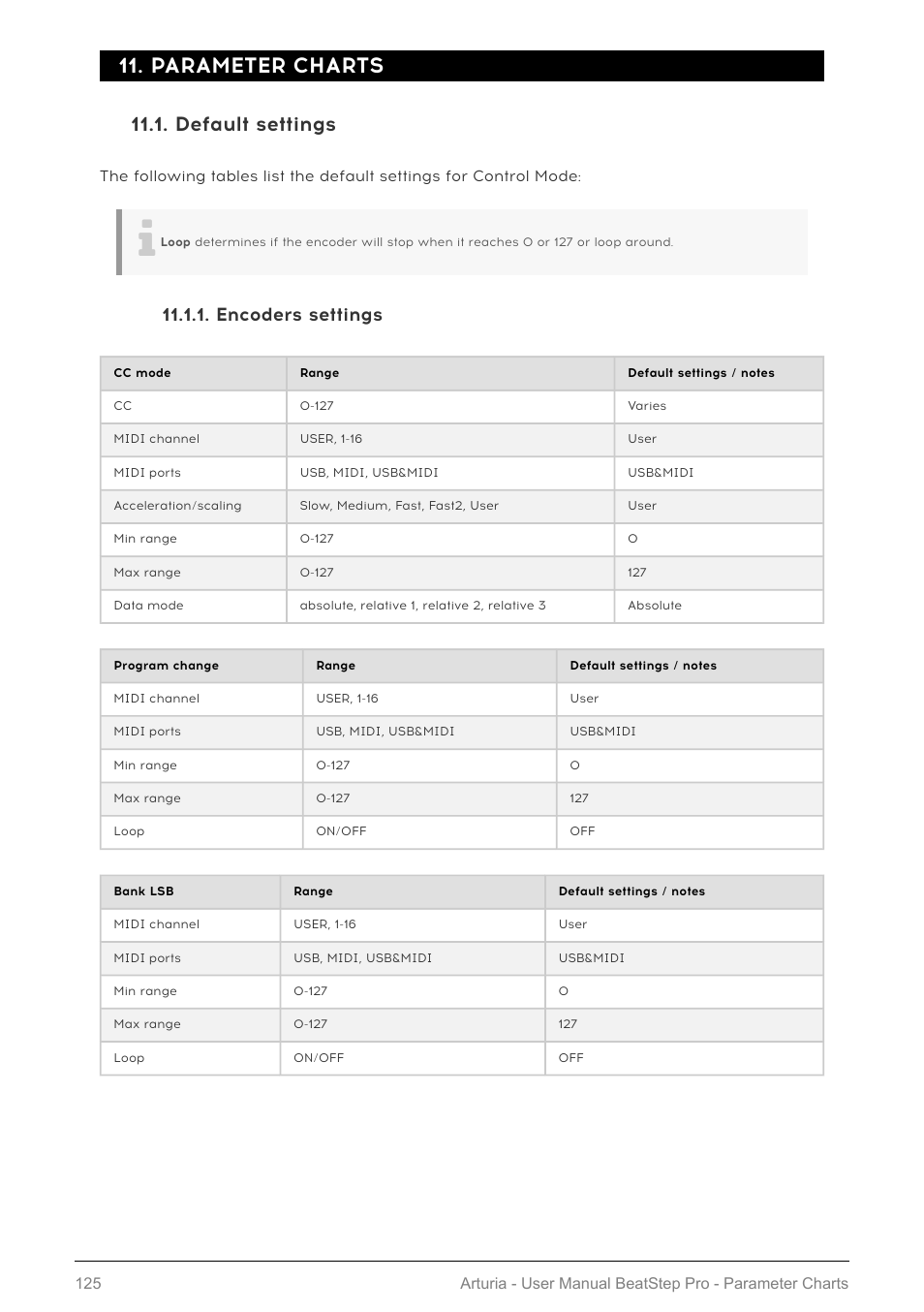 Parameter charts, Default settings, Encoders settings | Parameter charts [p.125 | Arturia BeatStep Pro MIDI/Analog Controller and Sequencer Kit with CV/Gate Cables (Black) User Manual | Page 130 / 137