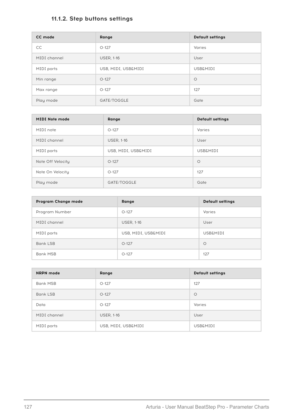 Step buttons settings | Arturia BeatStep Pro MIDI/Analog Controller and Sequencer Kit with CV/Gate Cables (Black) User Manual | Page 132 / 137