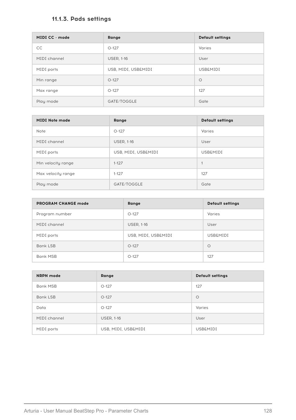 Pads settings | Arturia BeatStep Pro MIDI/Analog Controller and Sequencer Kit with CV/Gate Cables (Black) User Manual | Page 133 / 137