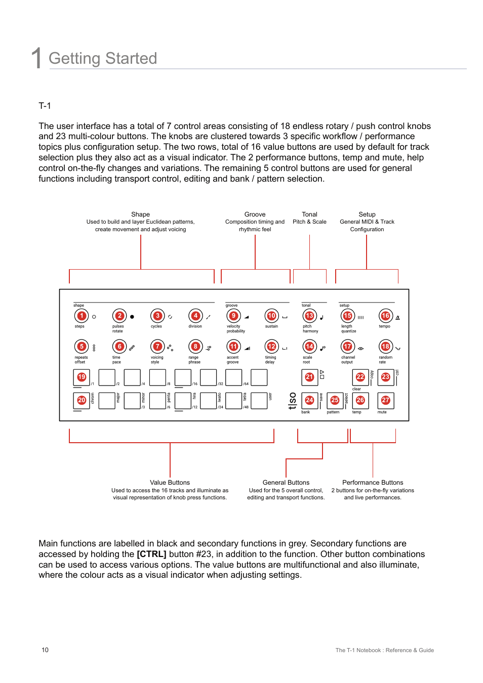 Getting started | Torso Electronics T-1 16-Track Algorithmic Desktop Sequencer User Manual | Page 10 / 230