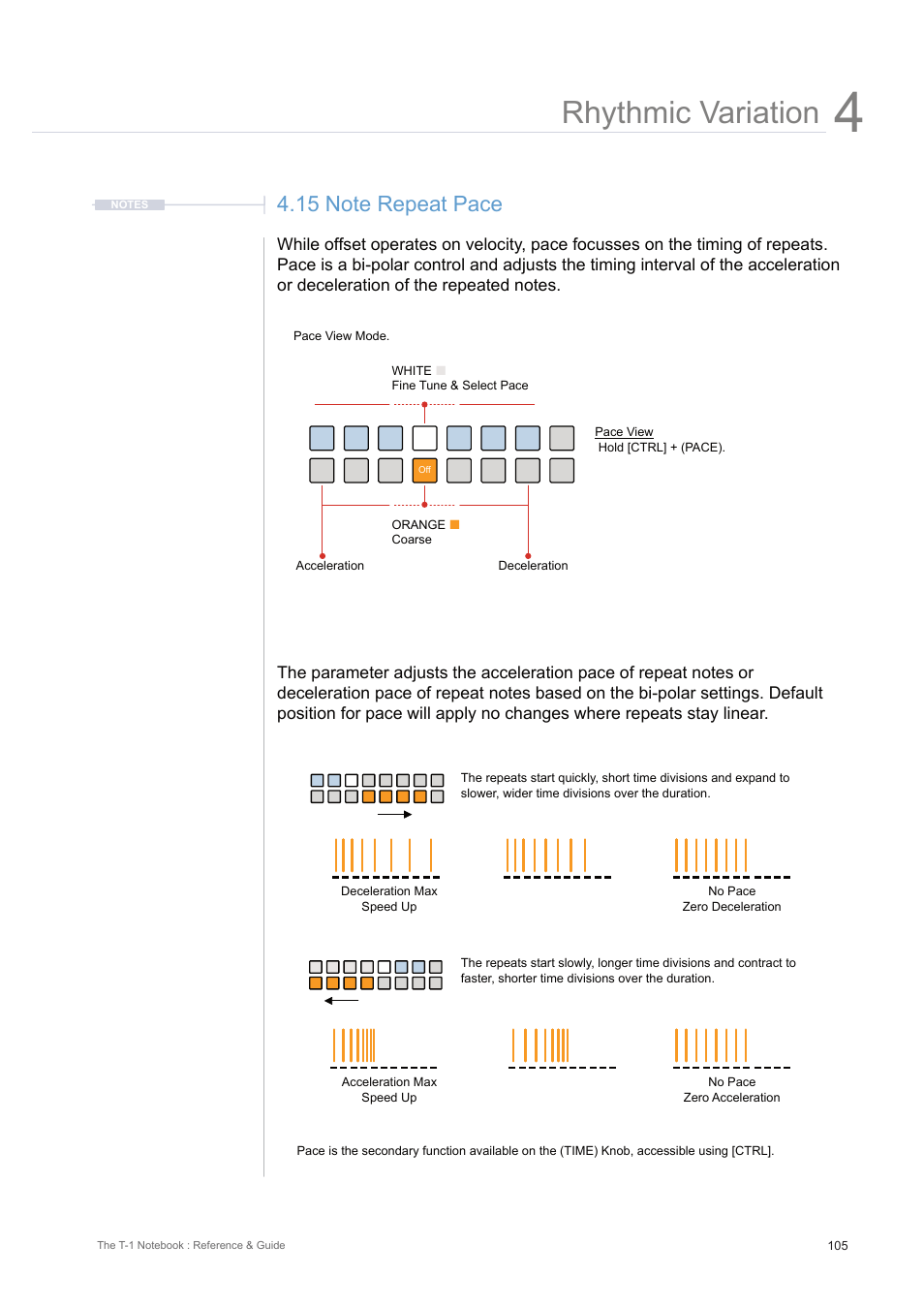 15 note repeat pace, Rhythmic variation | Torso Electronics T-1 16-Track Algorithmic Desktop Sequencer User Manual | Page 105 / 230
