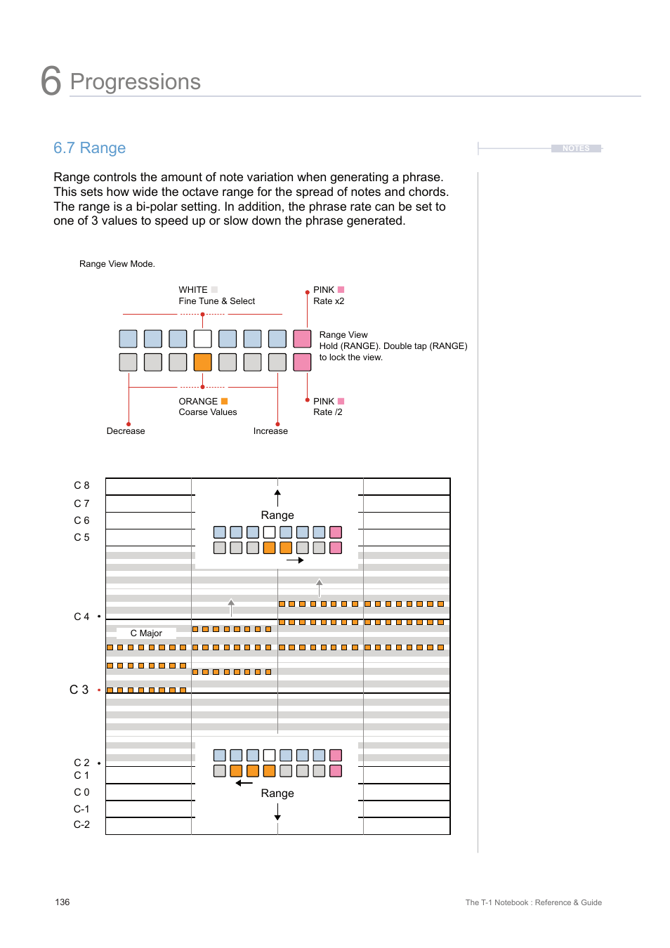 7 range, Progressions | Torso Electronics T-1 16-Track Algorithmic Desktop Sequencer User Manual | Page 136 / 230