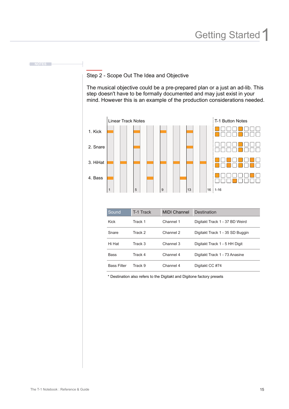 Getting started | Torso Electronics T-1 16-Track Algorithmic Desktop Sequencer User Manual | Page 15 / 230