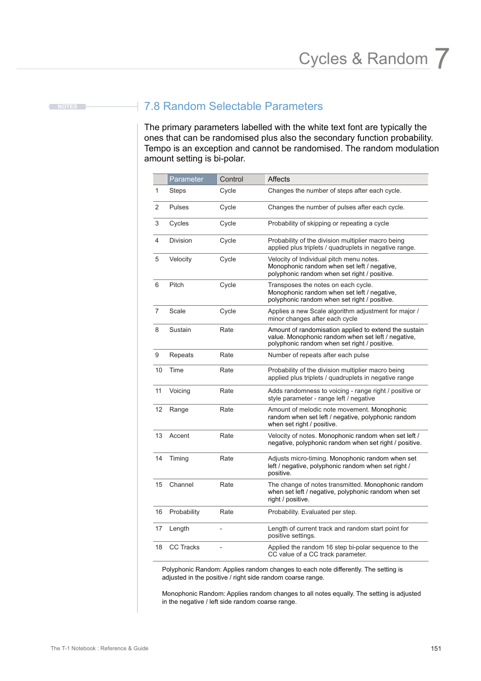 8 random selectable parameters, Cycles & random | Torso Electronics T-1 16-Track Algorithmic Desktop Sequencer User Manual | Page 151 / 230