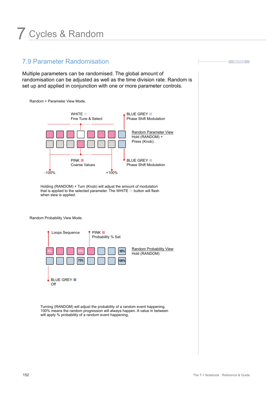 9 parameter randomisation, Cycles & random | Torso Electronics T-1 16-Track Algorithmic Desktop Sequencer User Manual | Page 152 / 230