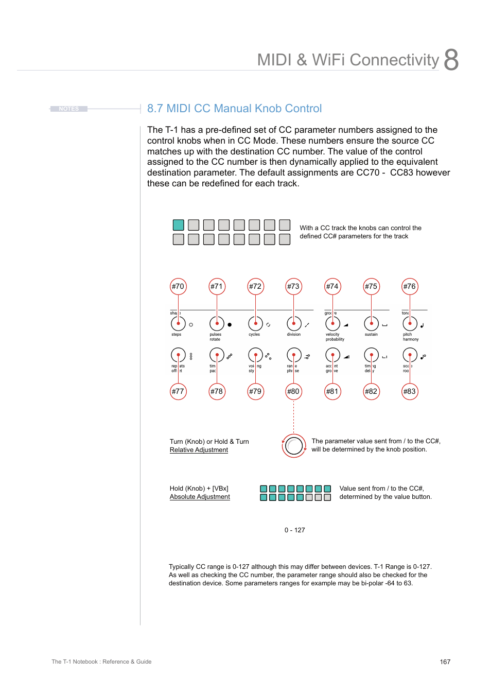 7 midi cc manual knob control, Midi & wifi connectivity | Torso Electronics T-1 16-Track Algorithmic Desktop Sequencer User Manual | Page 167 / 230