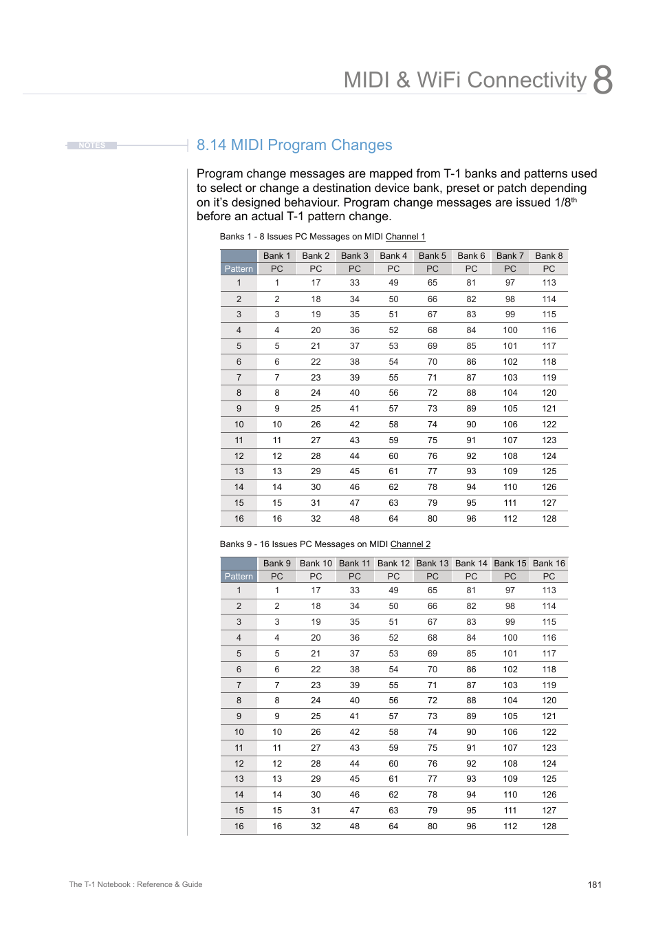 14 midi program changes, Midi & wifi connectivity, Before an actual t-1 pattern change | Torso Electronics T-1 16-Track Algorithmic Desktop Sequencer User Manual | Page 181 / 230