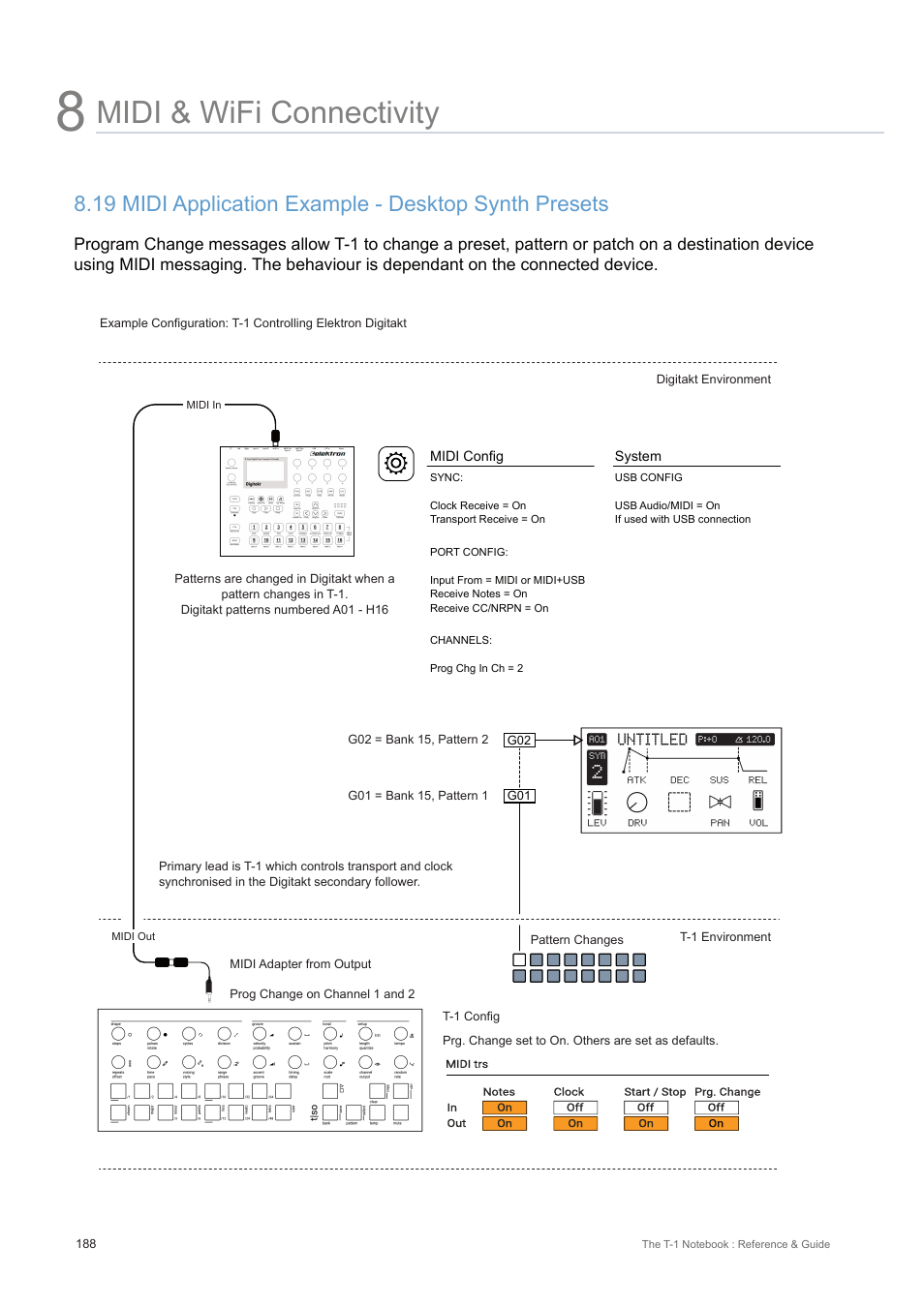 Midi & wifi connectivity | Torso Electronics T-1 16-Track Algorithmic Desktop Sequencer User Manual | Page 188 / 230