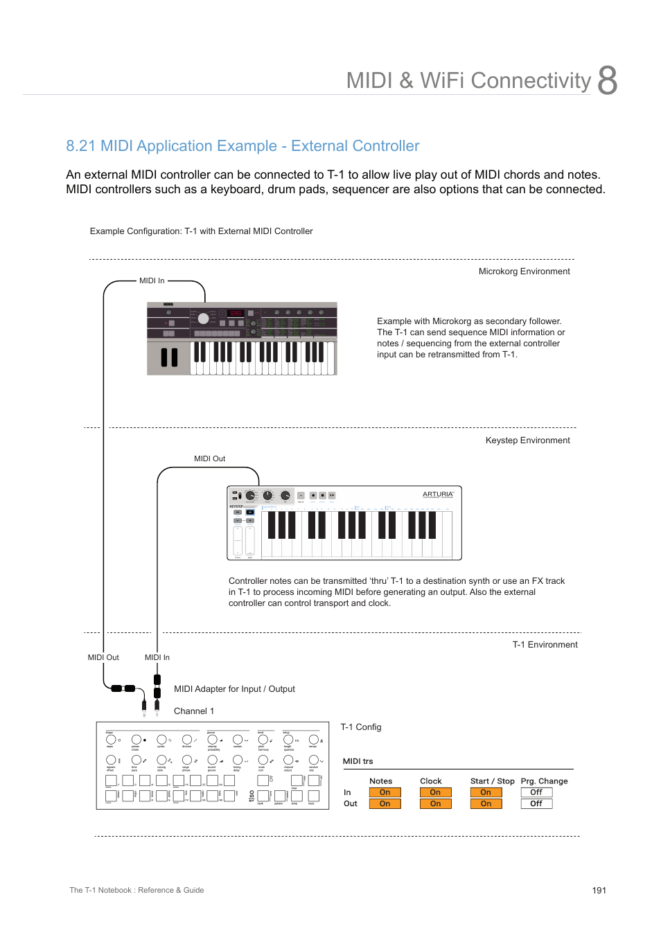 21 midi application example - external controller, Midi & wifi connectivity | Torso Electronics T-1 16-Track Algorithmic Desktop Sequencer User Manual | Page 191 / 230