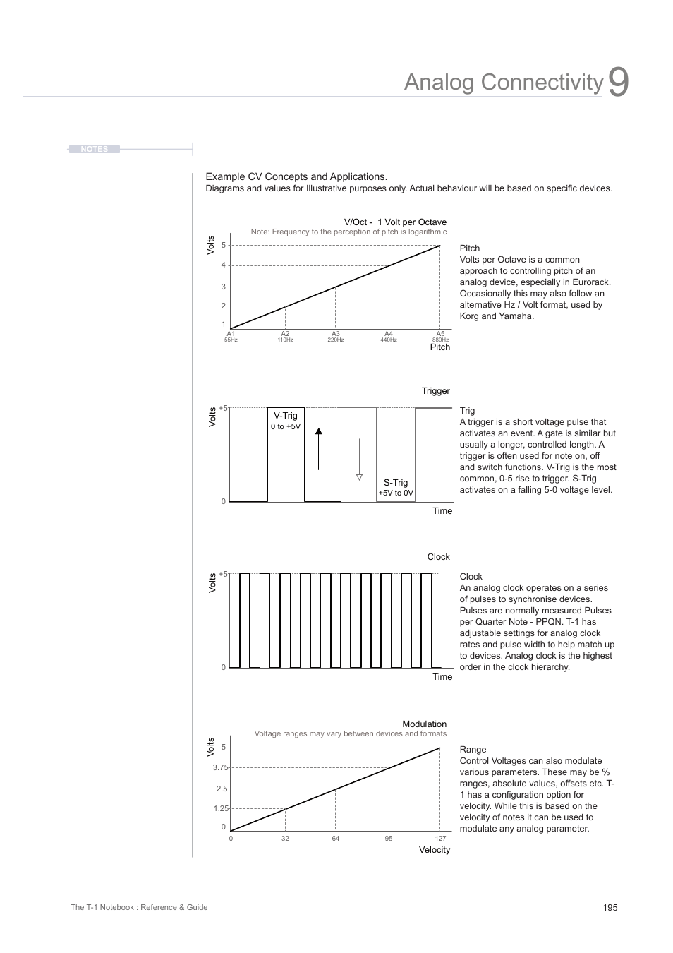 Analog connectivity | Torso Electronics T-1 16-Track Algorithmic Desktop Sequencer User Manual | Page 195 / 230