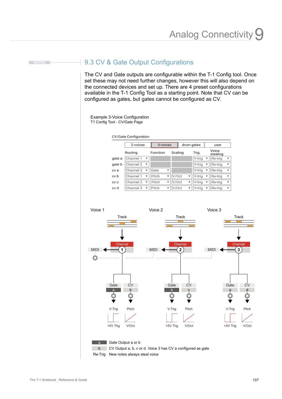 3 cv & gate output configurations, Analog connectivity | Torso Electronics T-1 16-Track Algorithmic Desktop Sequencer User Manual | Page 197 / 230