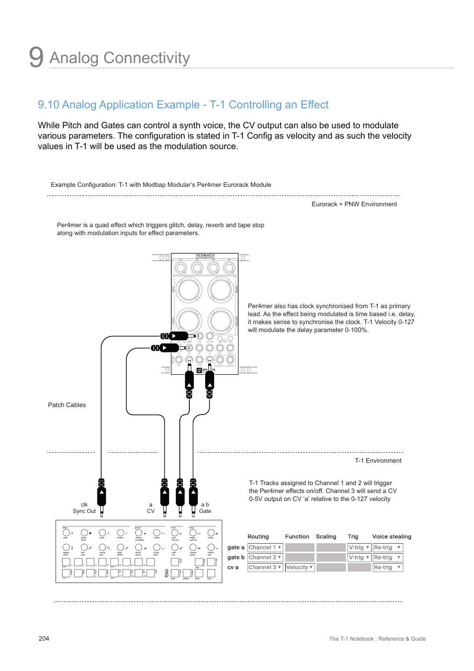 Analog connectivity | Torso Electronics T-1 16-Track Algorithmic Desktop Sequencer User Manual | Page 204 / 230