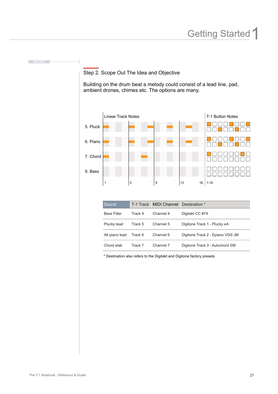 Getting started | Torso Electronics T-1 16-Track Algorithmic Desktop Sequencer User Manual | Page 21 / 230