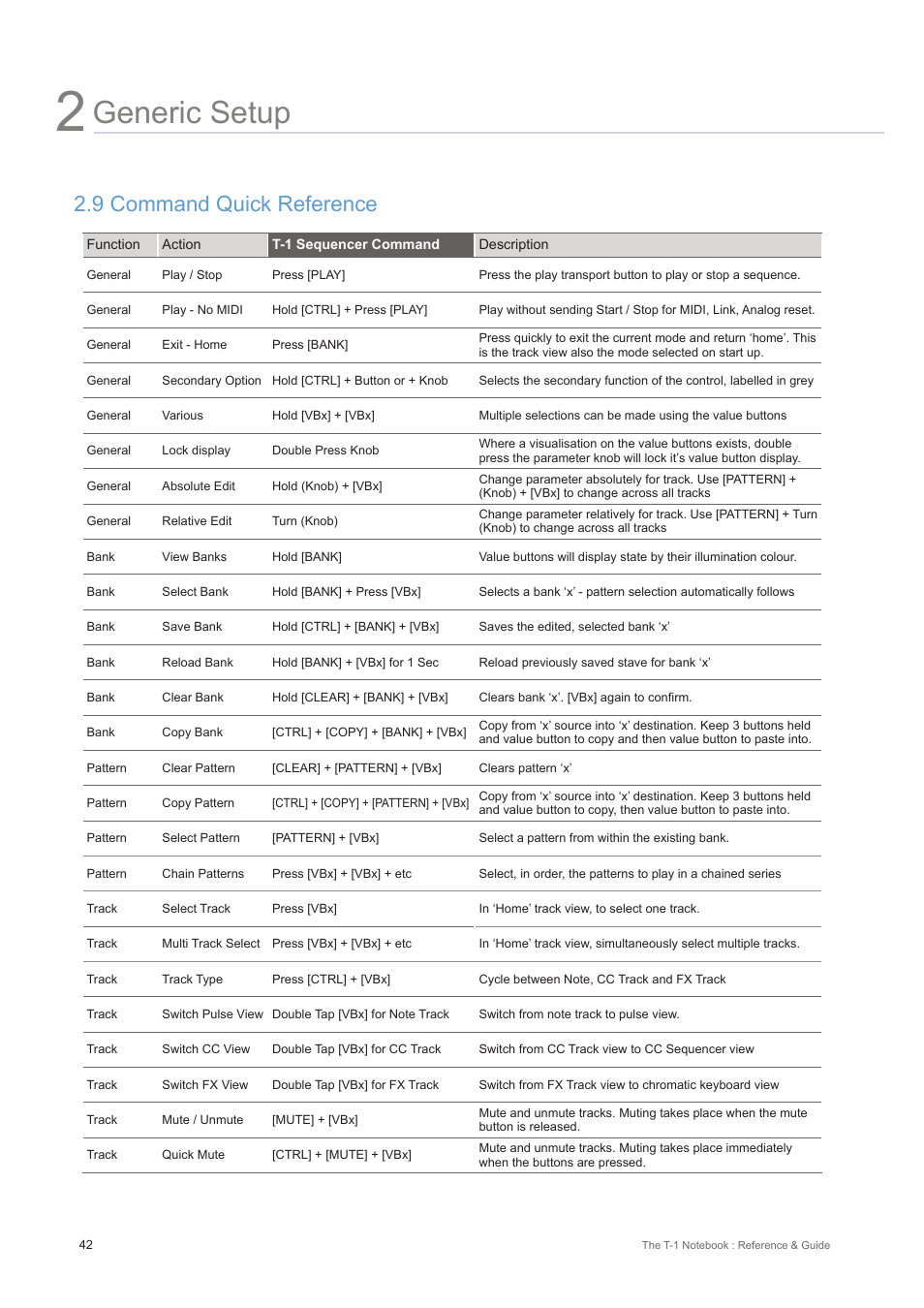 9 command quick reference, Generic setup | Torso Electronics T-1 16-Track Algorithmic Desktop Sequencer User Manual | Page 42 / 230