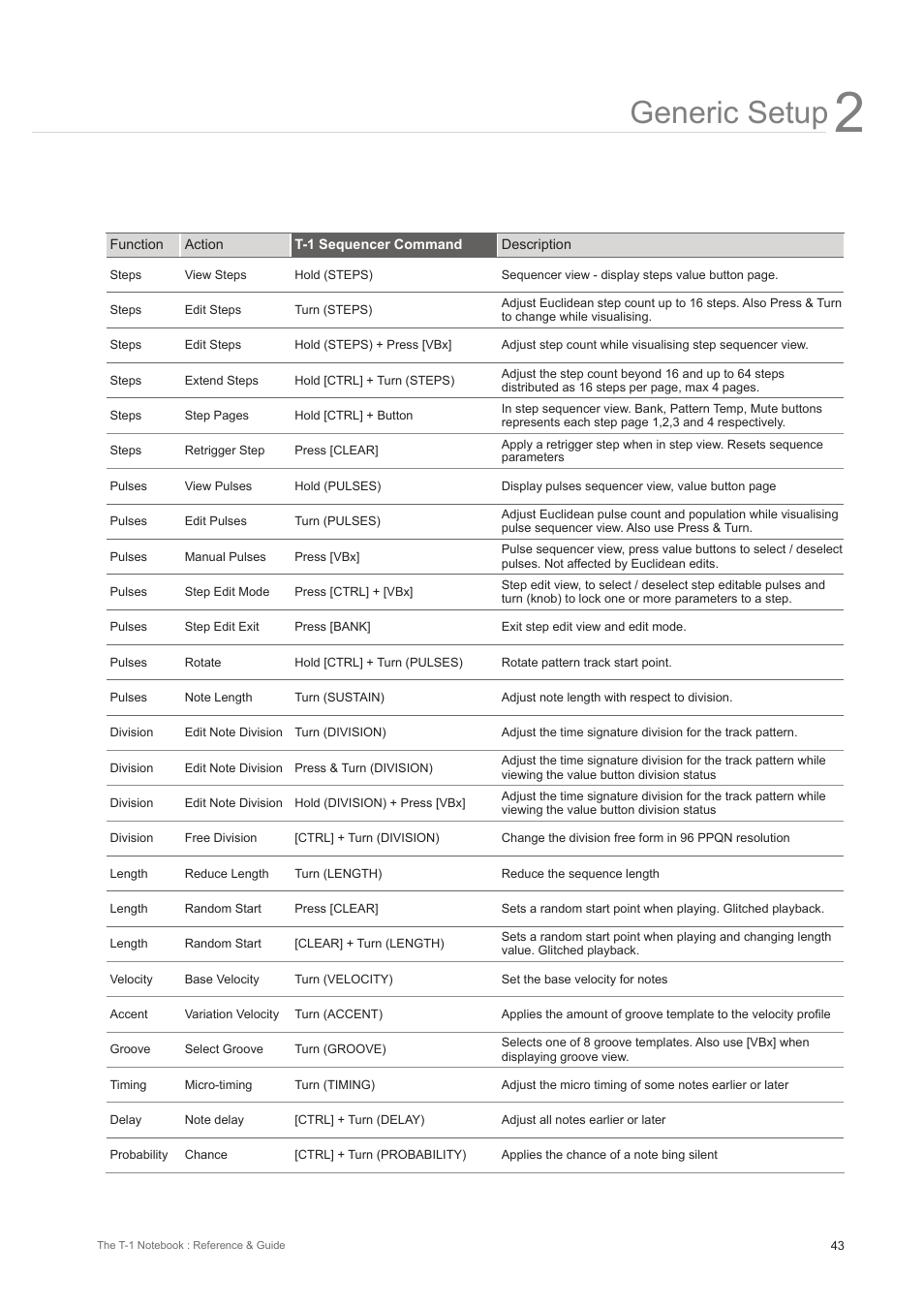 Generic setup | Torso Electronics T-1 16-Track Algorithmic Desktop Sequencer User Manual | Page 43 / 230