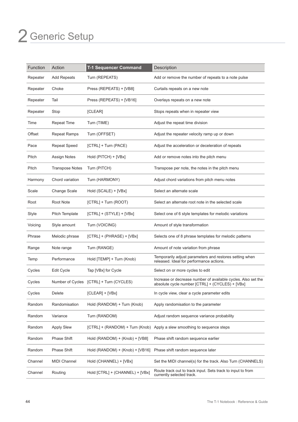 Generic setup | Torso Electronics T-1 16-Track Algorithmic Desktop Sequencer User Manual | Page 44 / 230