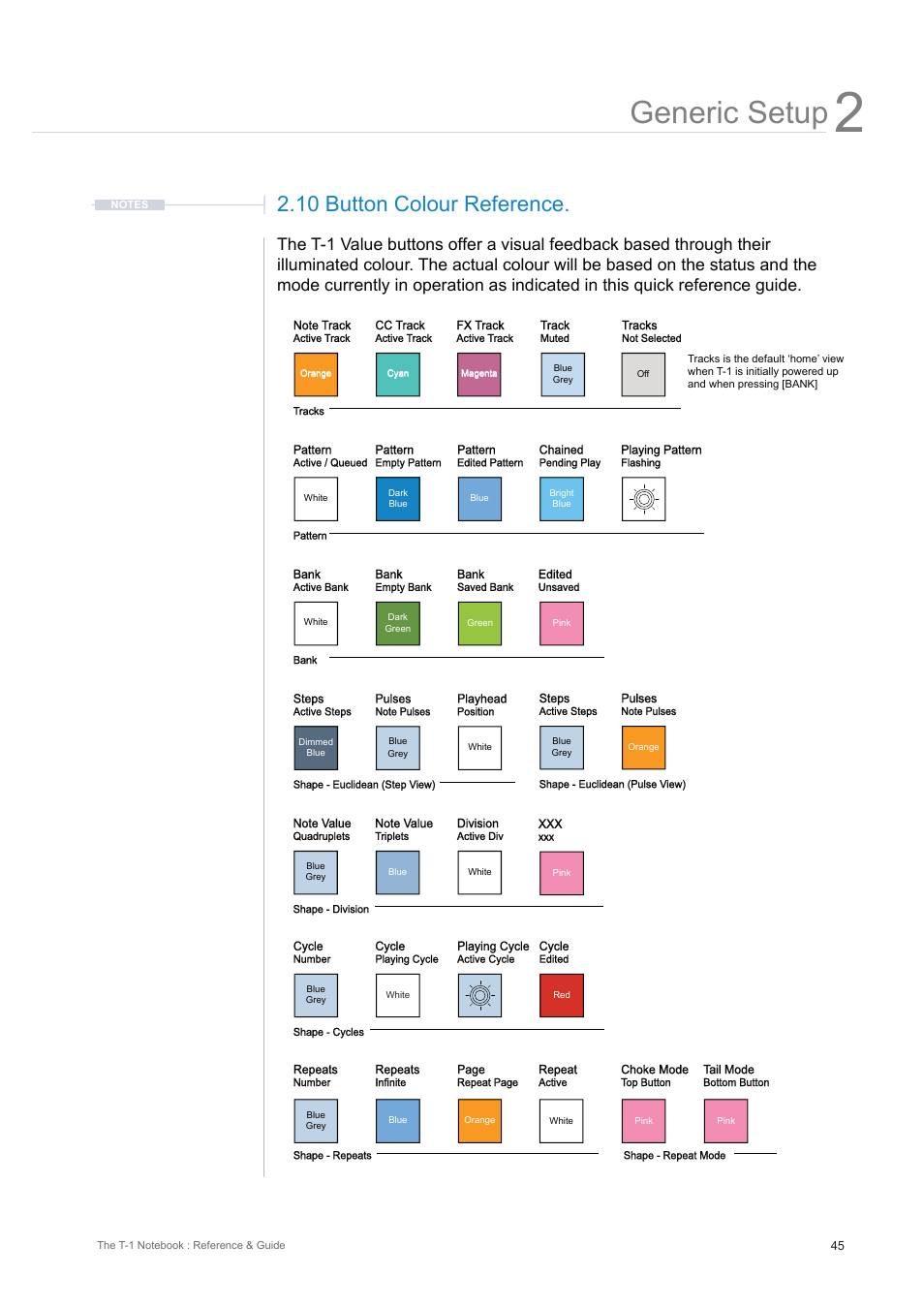 10 button colour reference, Generic setup | Torso Electronics T-1 16-Track Algorithmic Desktop Sequencer User Manual | Page 45 / 230