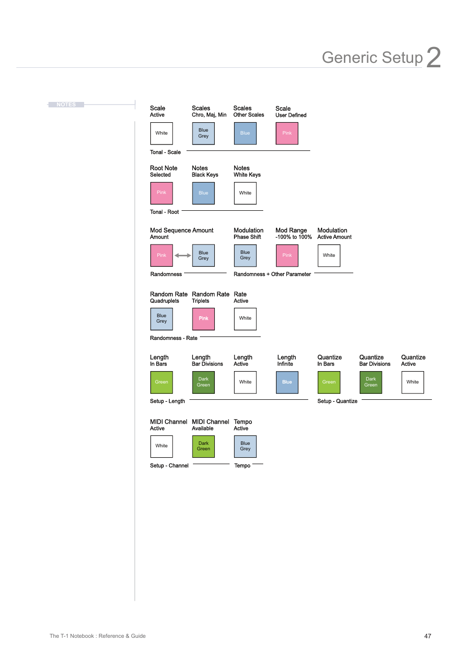 Generic setup | Torso Electronics T-1 16-Track Algorithmic Desktop Sequencer User Manual | Page 47 / 230