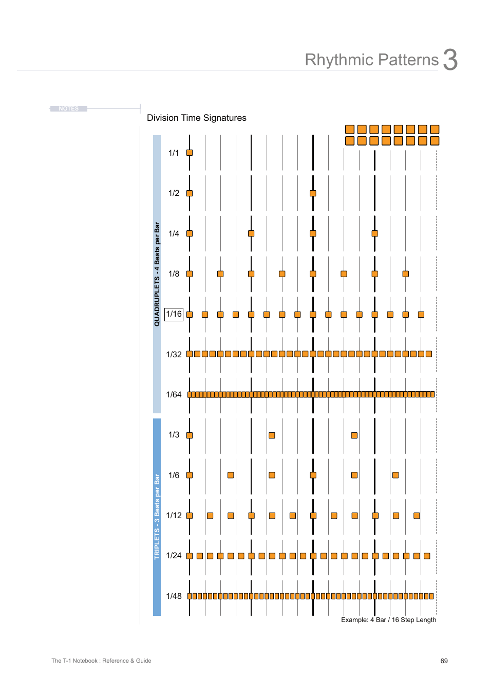 Rhythmic patterns | Torso Electronics T-1 16-Track Algorithmic Desktop Sequencer User Manual | Page 69 / 230