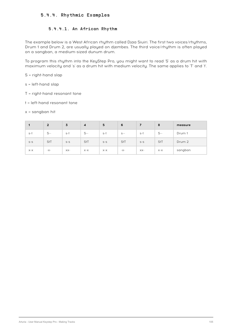 Rhythmic examples, An african rhythm | Arturia KeyStep Pro Keyboard with Advanced Sequencer and Arpeggiator User Manual | Page 111 / 186