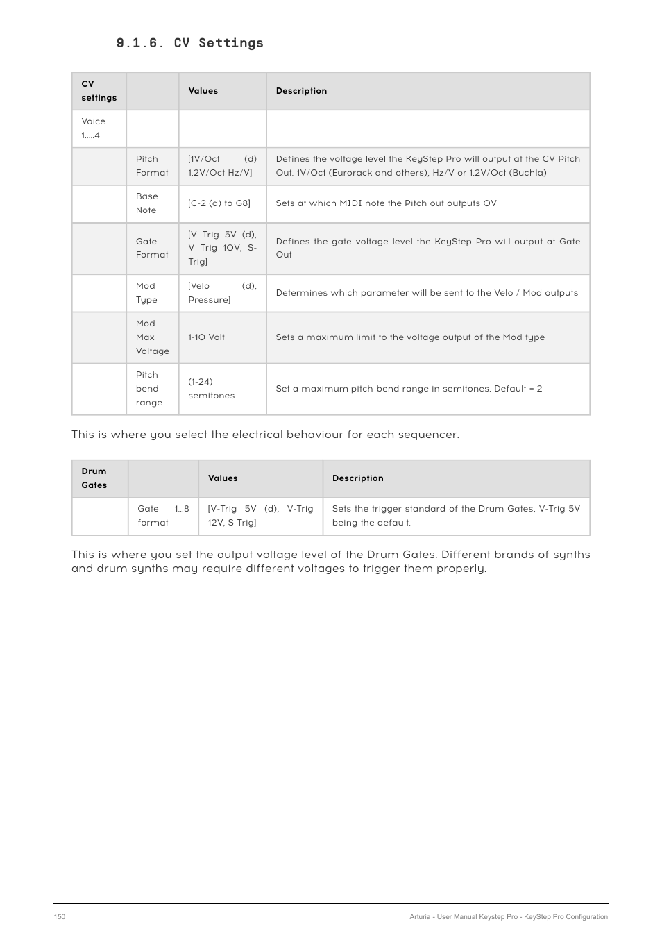 Cv settings | Arturia KeyStep Pro Keyboard with Advanced Sequencer and Arpeggiator User Manual | Page 156 / 186