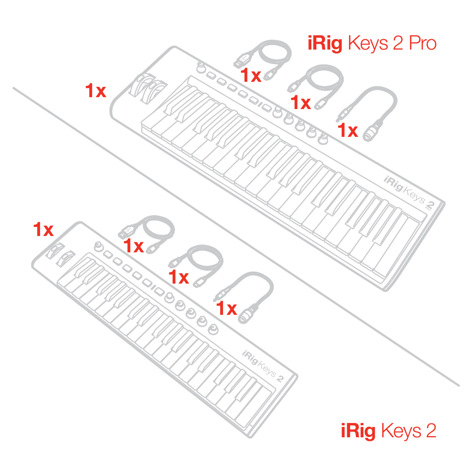 IK Multimedia iRig Keys 2 Mini 25-Mini-Key USB MIDI Keyboard Controller User Manual | Page 3 / 16